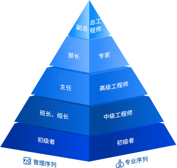 MG电玩城之星